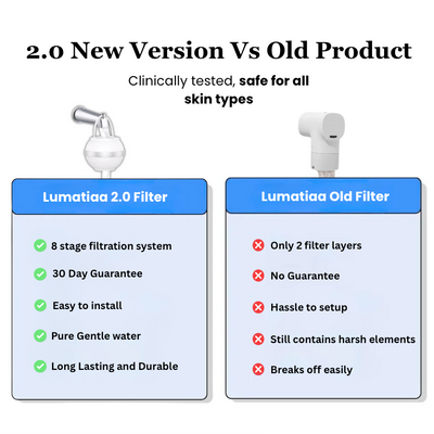 Lumatiaa Bath Filter